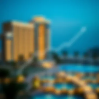 Graph illustrating equity trends in UAE real estate market