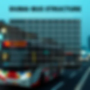 Dubai Bus Fare Structure Infographic Infographic illustrating Dubai's bus fare structure and zones